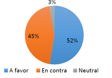 Gr&aacute;fico No. 6

@ElUniversal