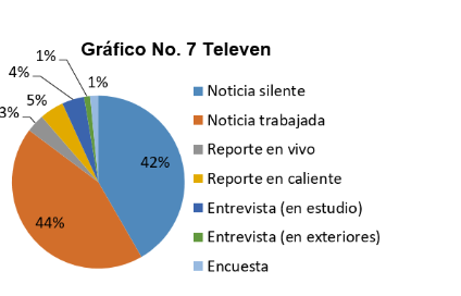 Gr&aacute;fico No. 7

Televen