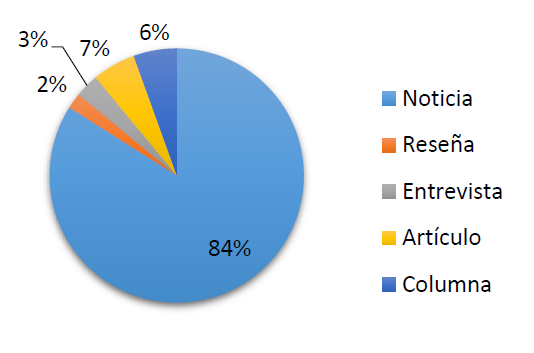 Gr&aacute;fico No. 8

Panorama