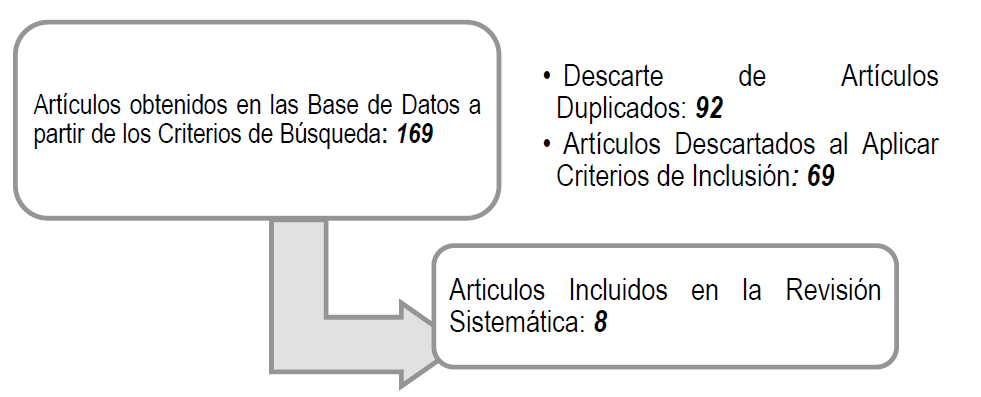 Figura 2:Parámetros de la Selección de Estudios.