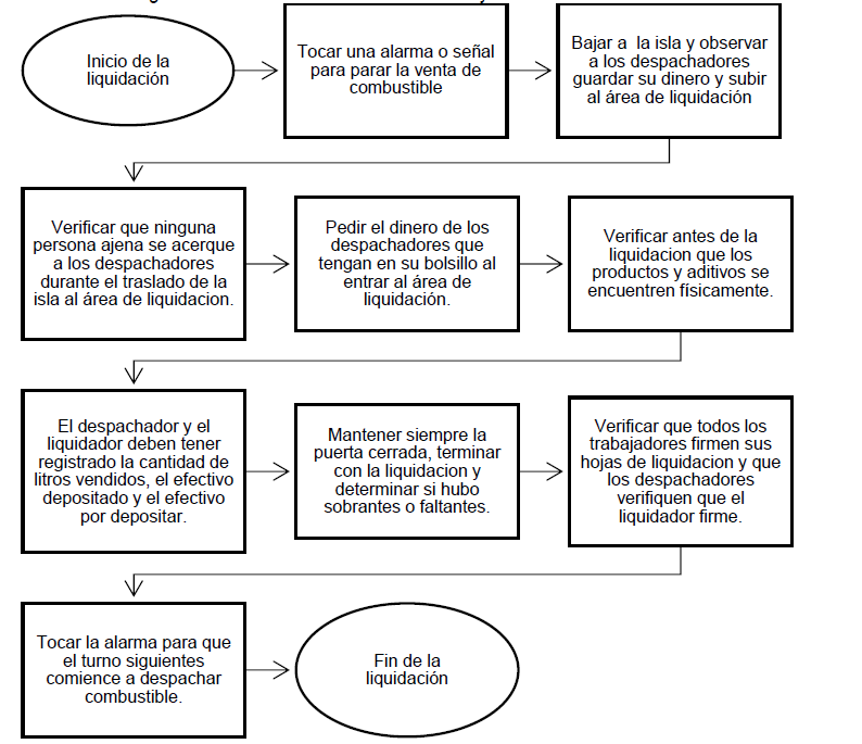 Figura 3. Procedimiento de monitoreo y observación directa.