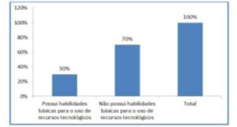 Estratégia para a direcção da componente investigativa no ISCED-Huambo •  gestiopolis