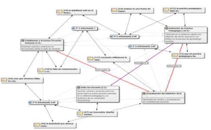 Figura 3. Integracin de Todas las Estructuras