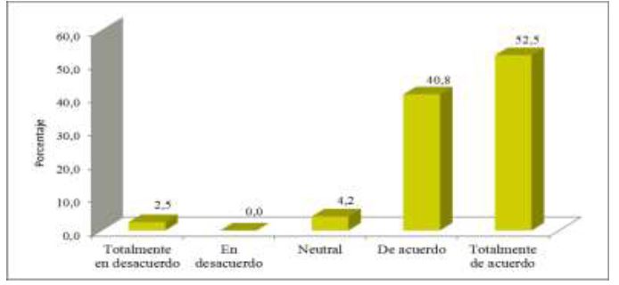 Grfico 7.Cree usted que la carrera debe contar con un modelo para gestionar el conocimiento?