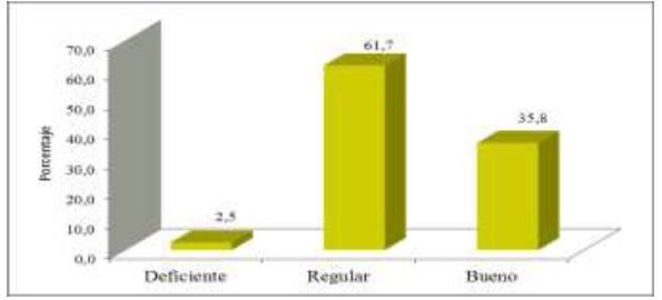 Grfico 2.Percepciones sobre creacin de conocimiento en la Carrera de Educacin Primaria UNS.