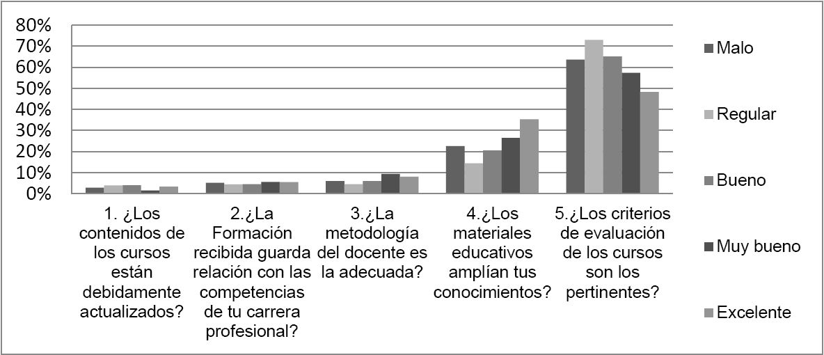 Grfico No. 1: Condiciones diadacticas