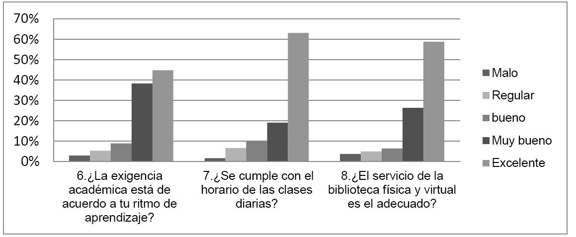 Grfico No. 2: Condiciones institucionales (parte I)