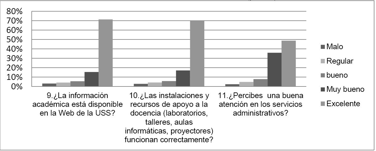 Grfico No. 3: Condiciones institucionales (parte II)