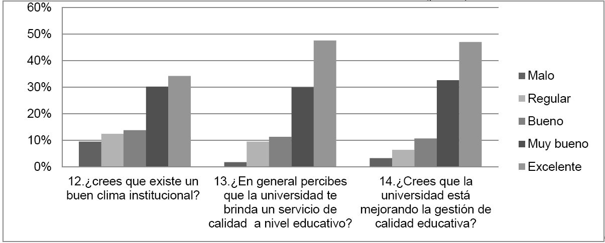 Grfico No. 4: Condiciones de calidad universitaria (parte I)