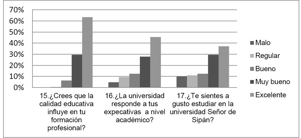 Grfico No. 5: Condiciones de calidad universitaria (parte II)