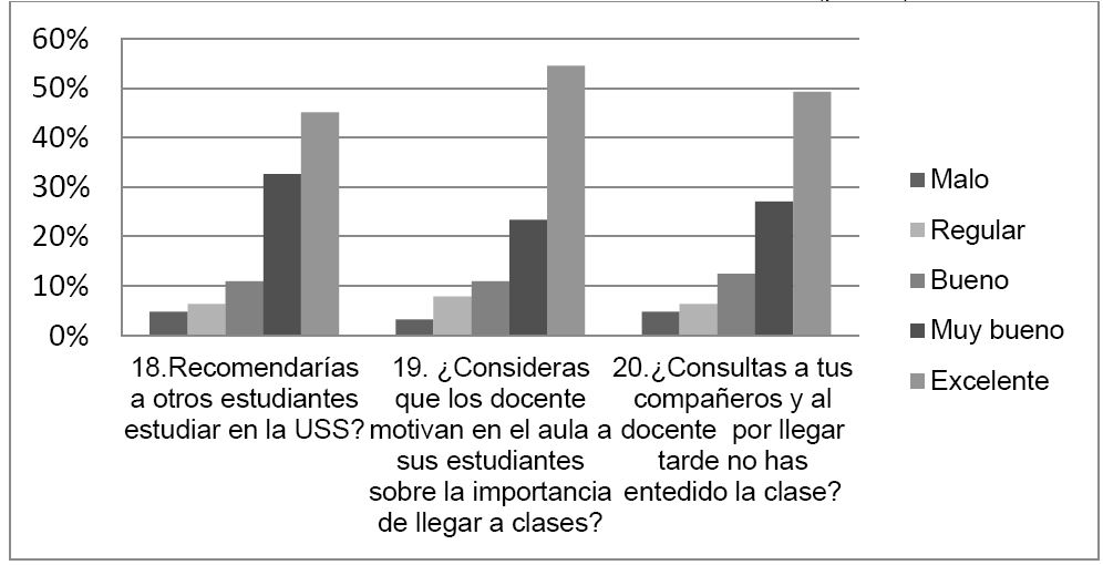 Grfico No. 6. Condiciones de asistencia a clases (parte I)