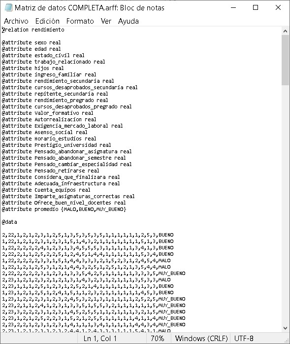 Figura 9. Matriz de datos que se va a procesar con el software WEKA
