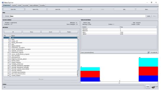 Figura 10. Carga de datos en la base de datos de entrenamiento (interfaz de WEKA)