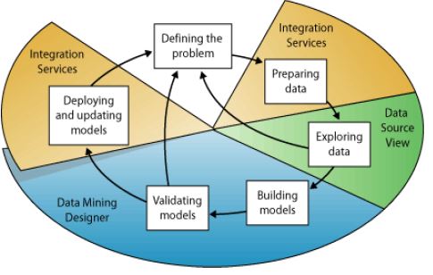 Figura 1. Proceso de minería de datos