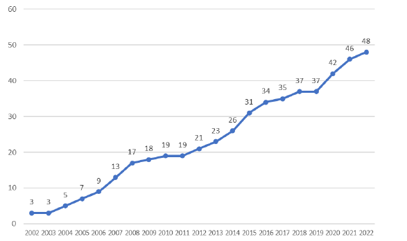 Figura 3. Distribuci�n geogr�fica de los CA