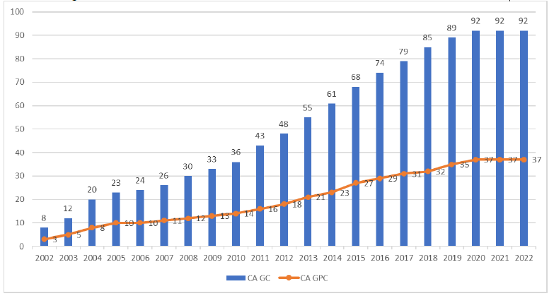 Figura 9. Distribuci�n de los programas de acuerdo con su naturaleza disciplinar
