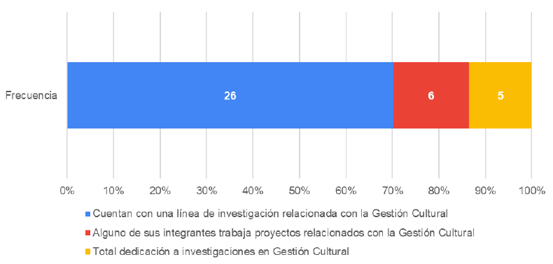 Figura 10. Distribuci�n geogr�fica de los programas universitarios en GPC