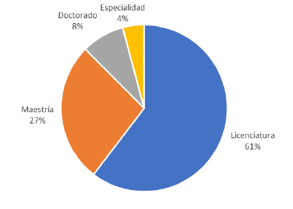 Figura 13. Comparativa del crecimiento de los CA y de los programas de GPC