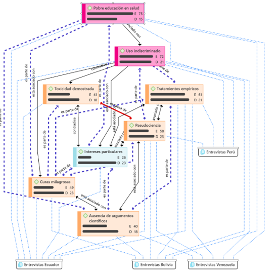 Gr�fico 1 Entramado hermene�tico de entrevistados