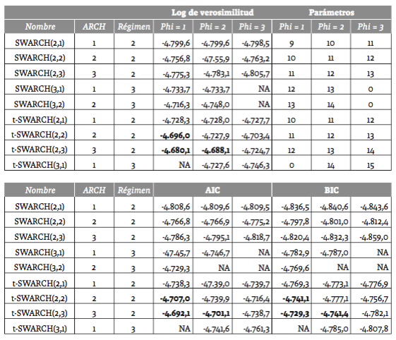 Comparaci�n de modelos6