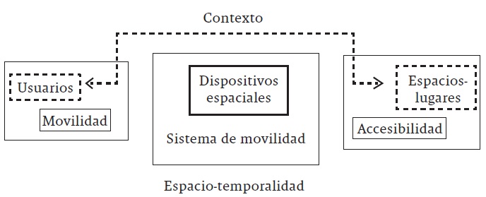 Esquema 1