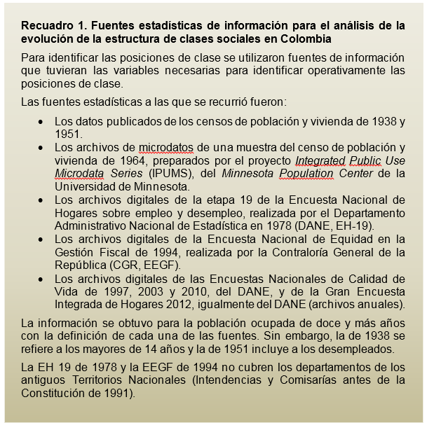 Fuentes estadísticas de información para el análisis de la evolución de la estructura de clases sociales en Colombia