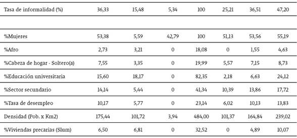 Estad&iacute;sticas descriptivas