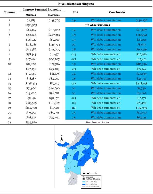 Índice de diferenciación salarial para ninguno como nivel educativo