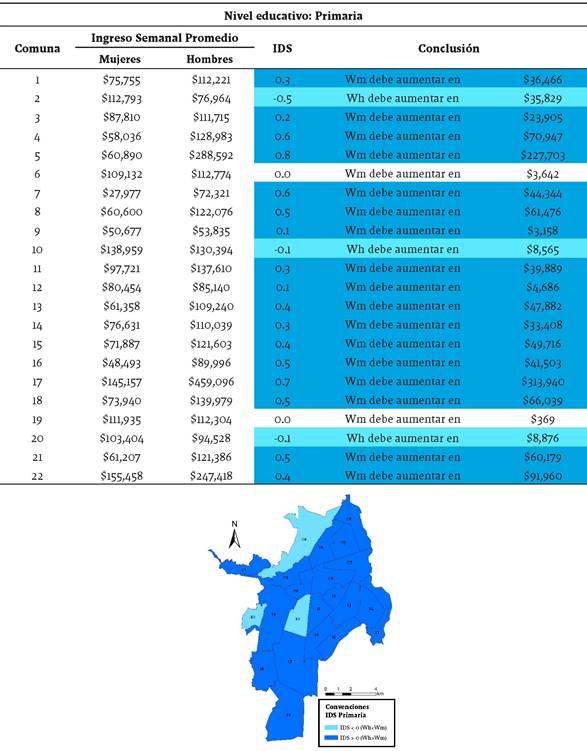 Índice de Diferenciación Salarial para Primaria
