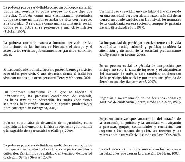 Definiciones de pobreza y exclusión