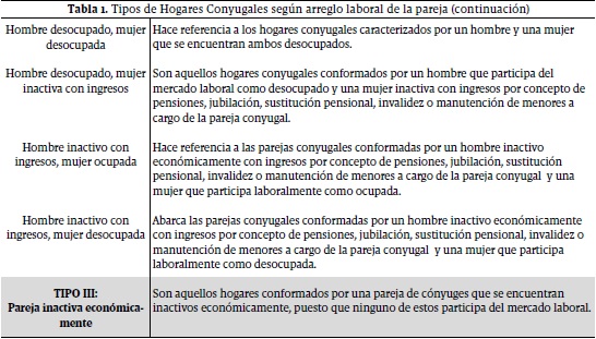 Tipos de Hogares Conyugales seg&uacute;n arreglo laboral de la pareja