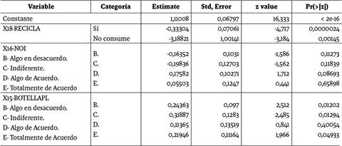 Efectos estimados en el modelo de regresi&oacute;n de Poisson