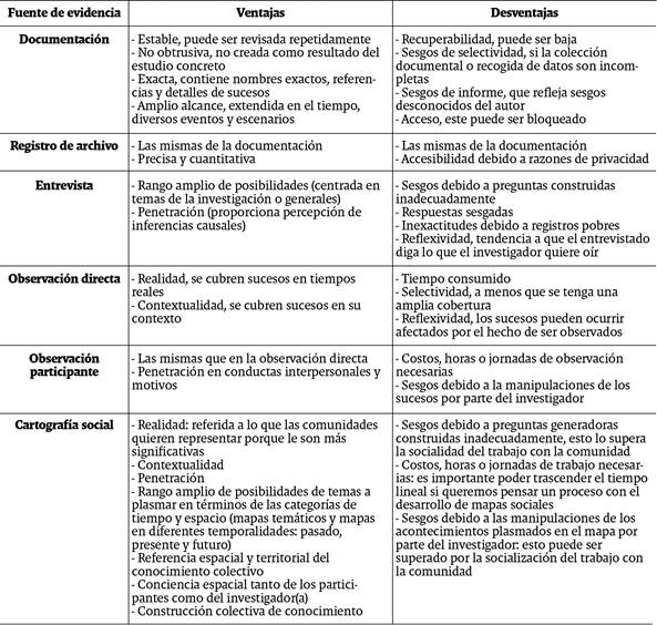 Cuadro explicativo de herramientas de recolección de información