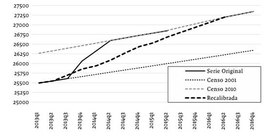 Poblaci&oacute;n de referencia de la EPH original (en miles)