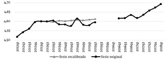 Nivel educativo promedio de los jefes de hogar, 2012-2018 (1=m&iacute;nimo, 7=m&aacute;ximo)