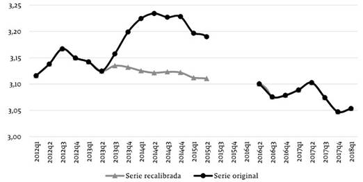 Cantidad de personas promedio por hogar, 2012-18