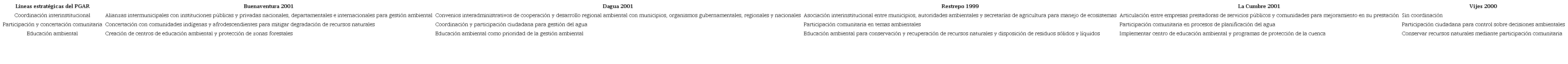 Ajuste de los POT municipales en la cuenca con el PGAR 2002-2012
