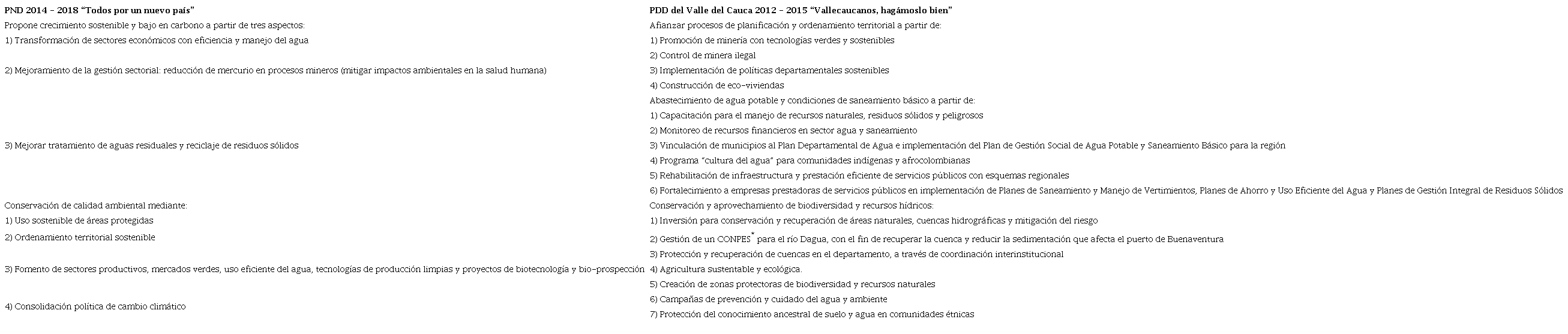 Coordinación entre PND y PDD relacionados con la gestión ambiental y del recurso hídrico