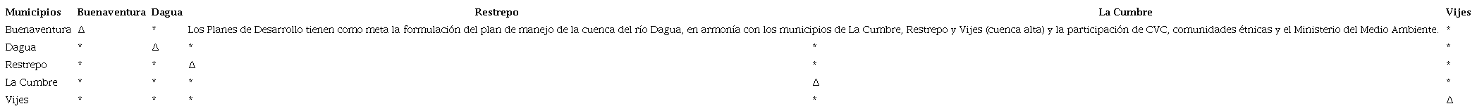 Coordinación entre PD Municipales con la visión de las comunidades étnicas