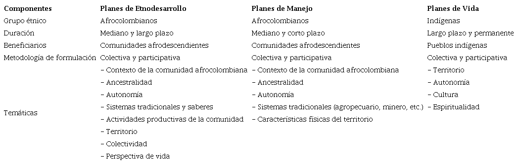Puntos de encuentro de las visiones de comunidades ancestrales en la cuenca hidrográfica del río Dagua