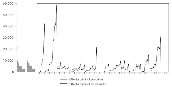 Comparación gráfica entre número de crímenes predichos y número de crímenes efectivos en Colombia (2010 a 2017)