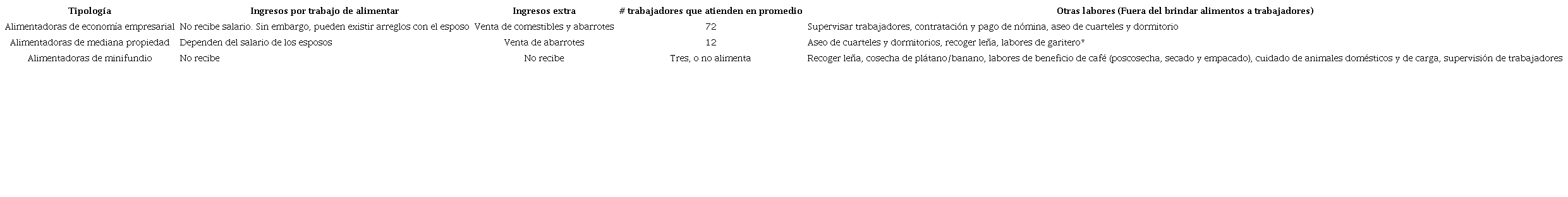 Clasificación de ingresos y actividades por tipología