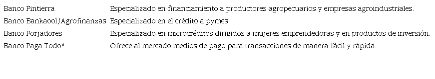 Instituciones de Banca de Nicho
