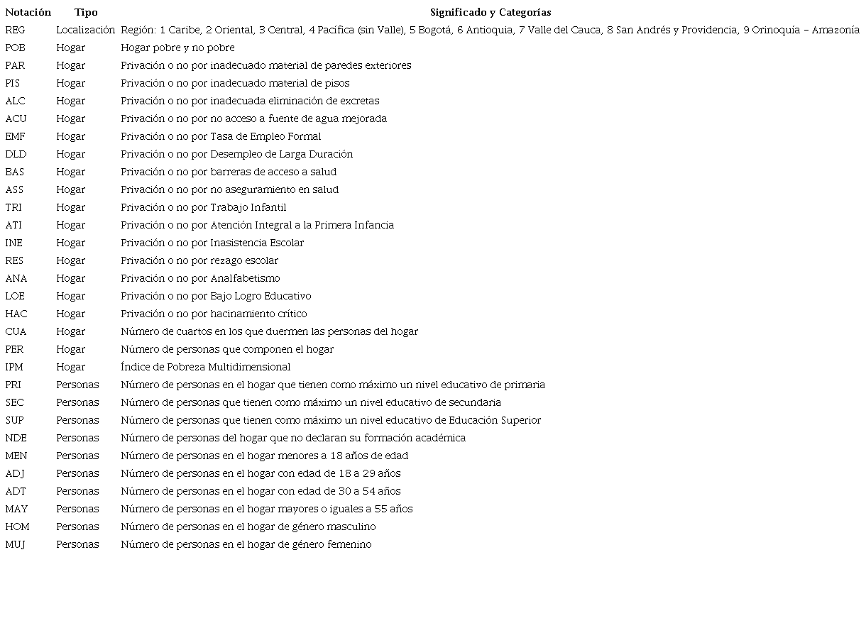 Variables analizadas