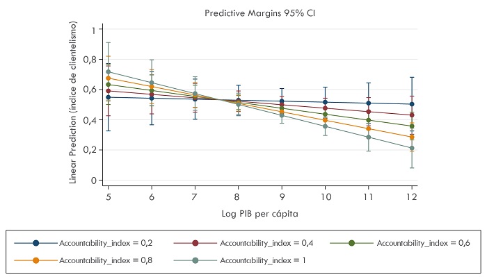 Interacci&oacute;n ilustrada
