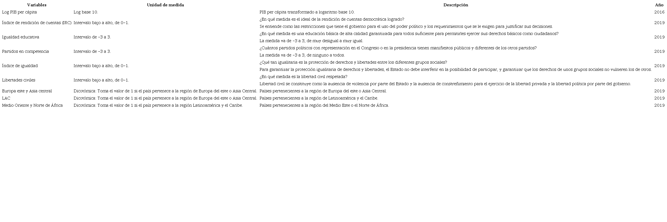 Descripci&oacute;n de variables