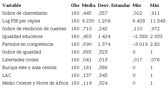 Estad&iacute;sticas descriptivas