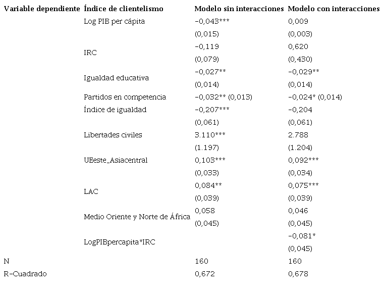 Modelo de regresi&oacute;n
