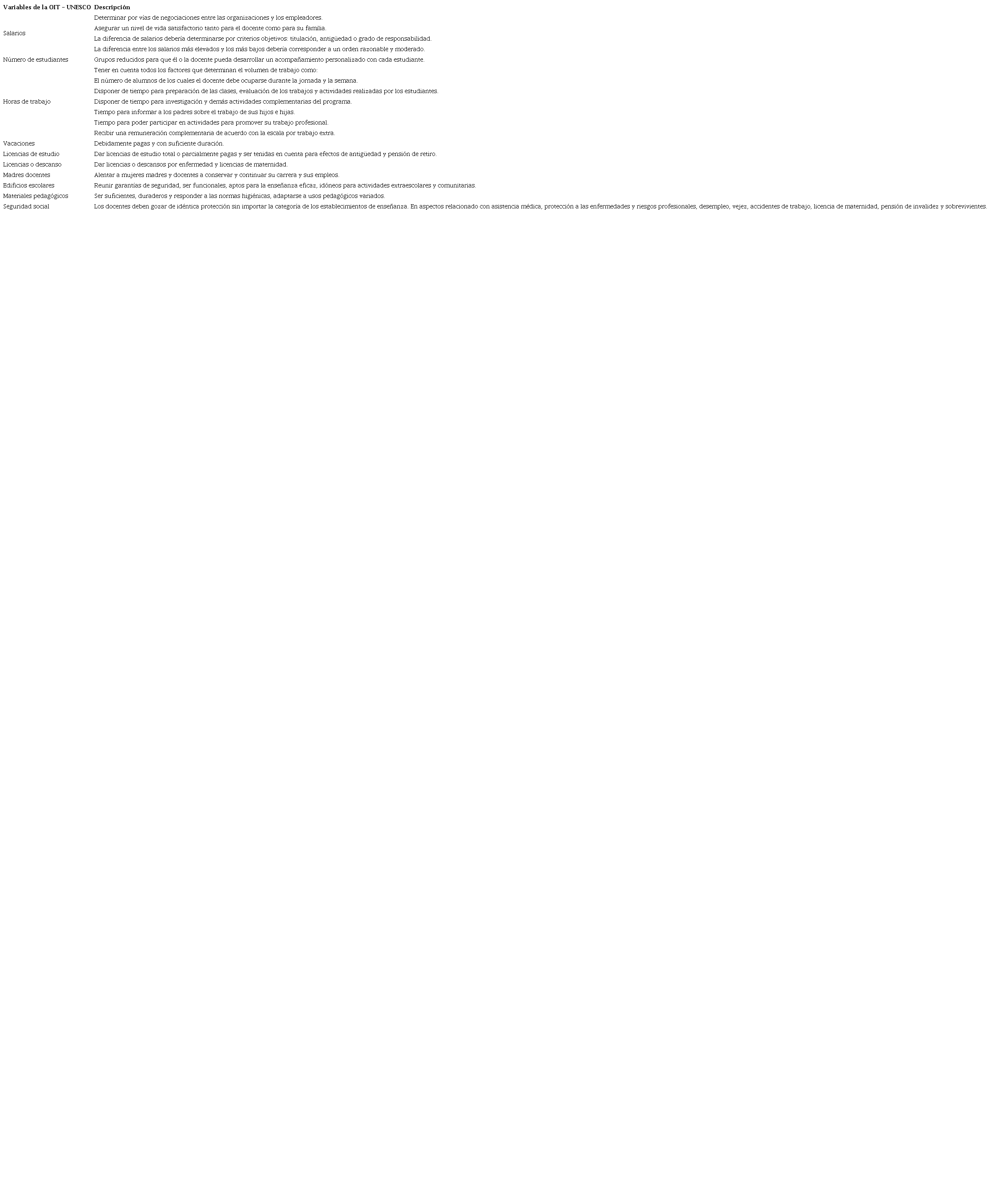 Variables expuestas en la recomendaci&oacute;n conjunta de la OIT y la UNESCO relativas a la situaci&oacute;n de personal docente (espec&iacute;ficamente a sus condiciones)