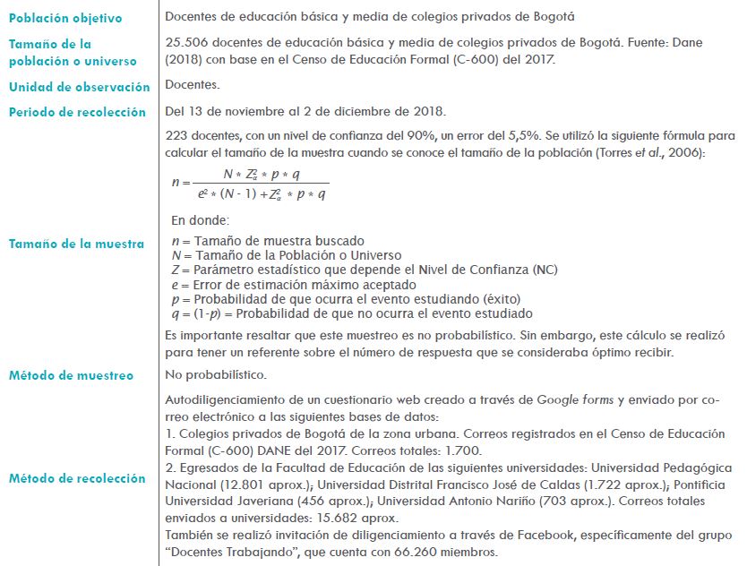 Ficha metodol&oacute;gica de la encuesta